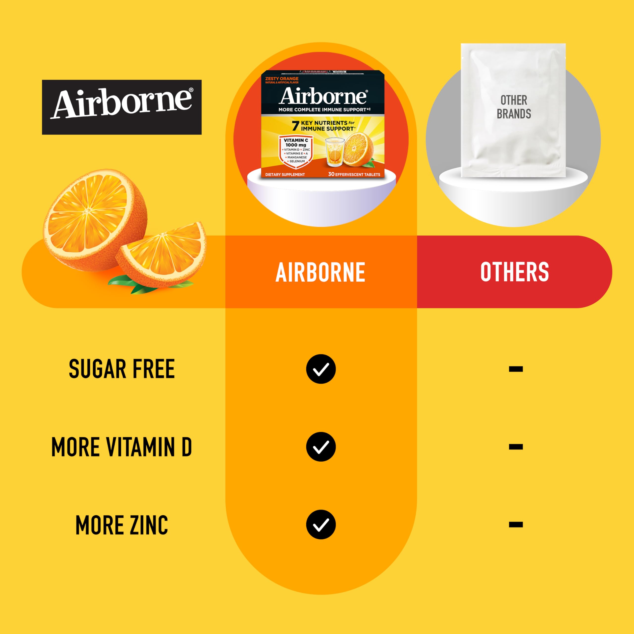 Airborne Immune Support Effervescent Tablets, Zesty Orange Flavor - 30ct with 1000mg Vitamin C + Vitamins A, D, E, Zinc, Selenium, Manganese & Herbal Blend - Sugar‑Free, Gluten‑Free