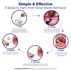 Oravix Tonsil Stone Vacuum, Tonsil Stone Remover Vacuum Suction, Tonsil Stone Cupping Tool, Tonsil Stone Removal Tool with Suction, Tonsil Stones Removal Vacuum, Tonsil Stone Extractor - 3 in 1 Kit