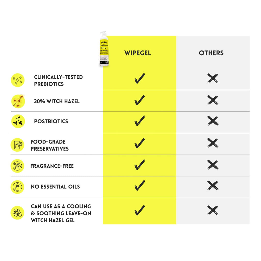 Wipegel | Witch Hazel Cleansing Gel with Prebiotics | Turns Toilet Paper into Gentle, Flushable Wipes | For Sensitive Skin & Daily Freshness | Up to 400 Uses | Fragrance-Free & Septic Safe