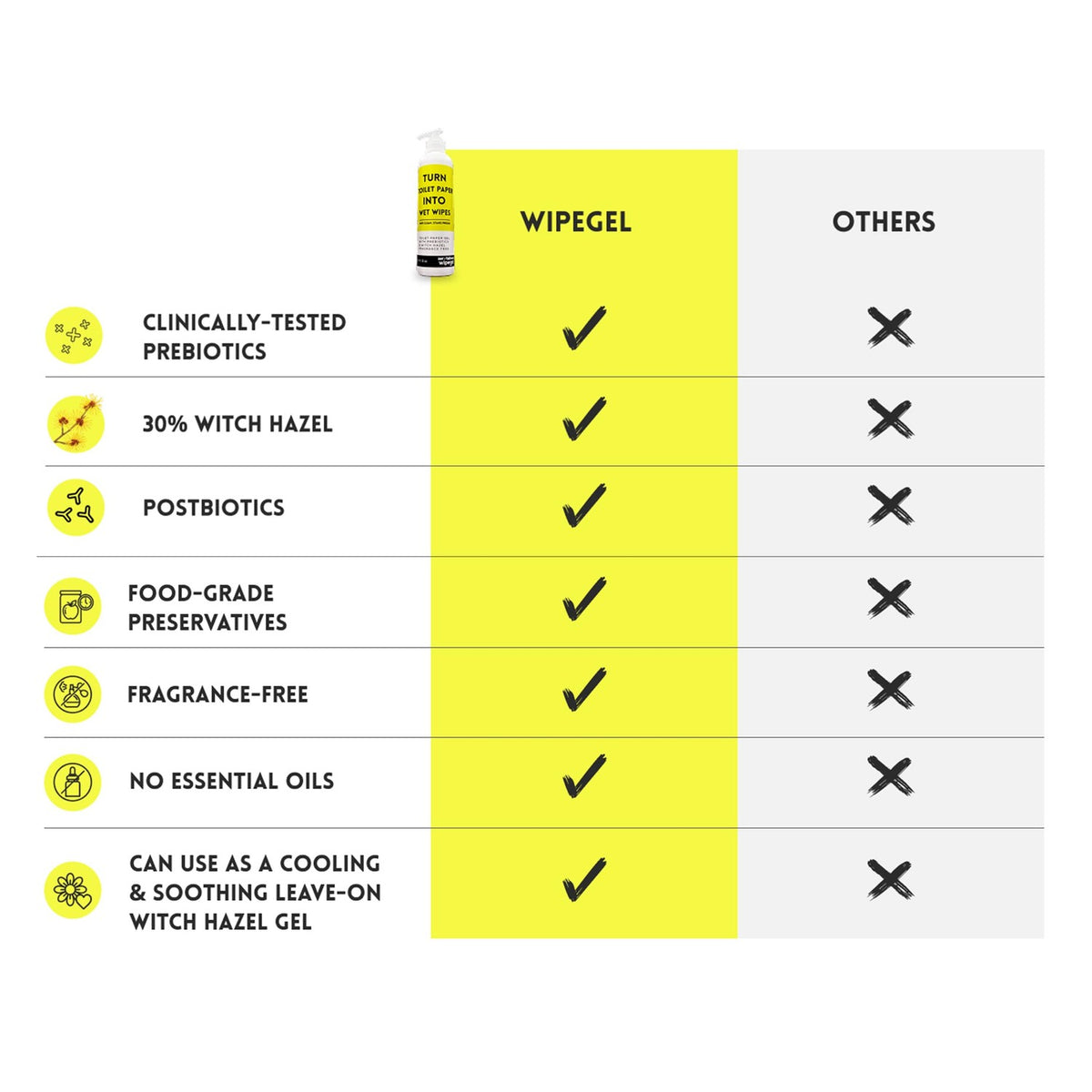 Wipegel | Witch Hazel Cleansing Gel with Prebiotics | Turns Toilet Paper into Gentle, Flushable Wipes | For Sensitive Skin & Daily Freshness | Up to 400 Uses | Fragrance-Free & Septic Safe