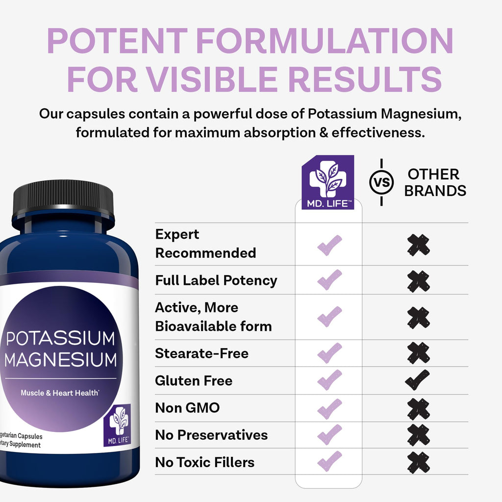 MD. Life Potassium Magnesium Supplement, High Absorption, 30 Capsules | Chelated Mineral Blend for Vascular Health, Muscle Function and Leg Cramp - Doctor Designed - Non-GMO, Vegetarian