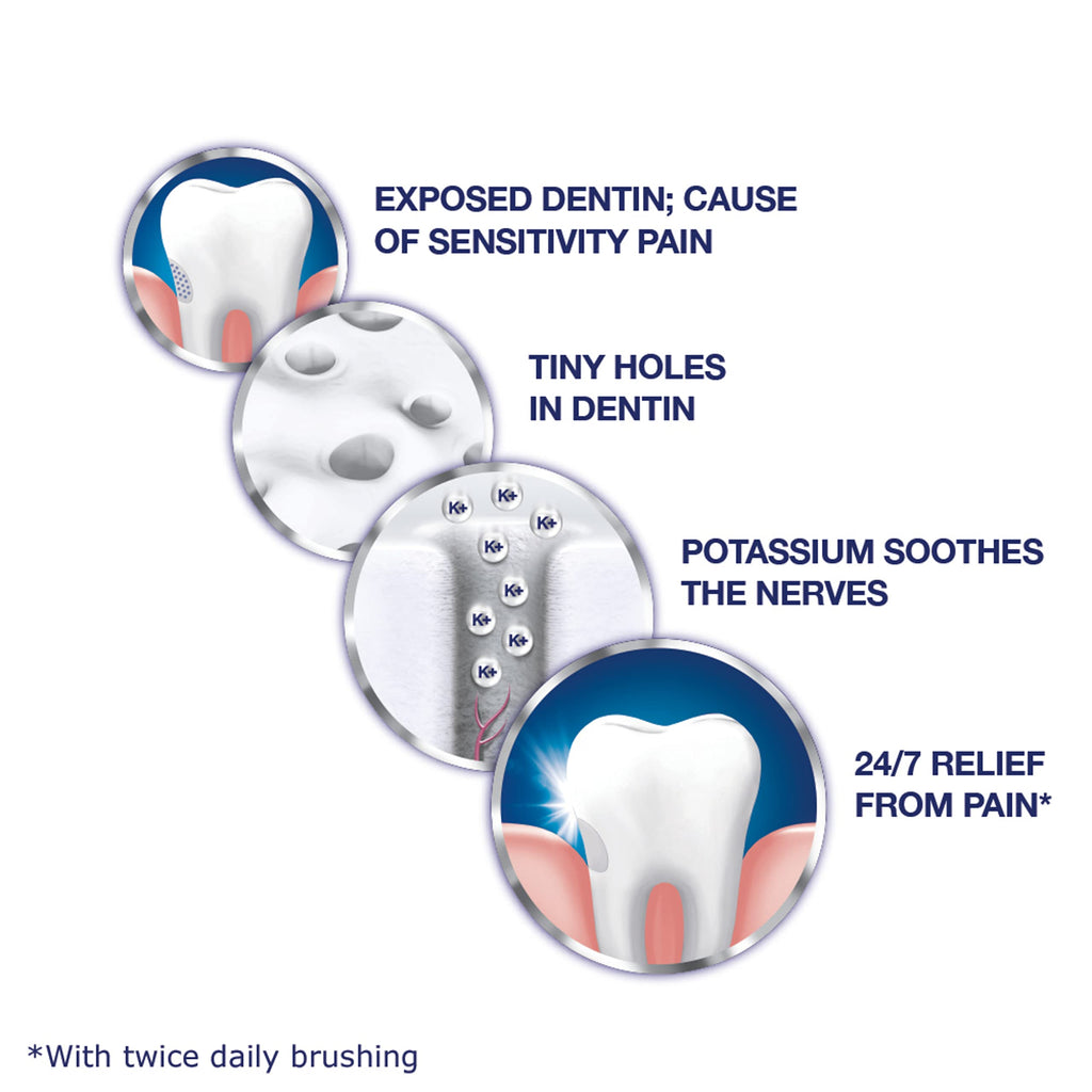 Buy now Sensodyne Toothpaste Mint, 4 Oz, Pack of 4 at indiglob india