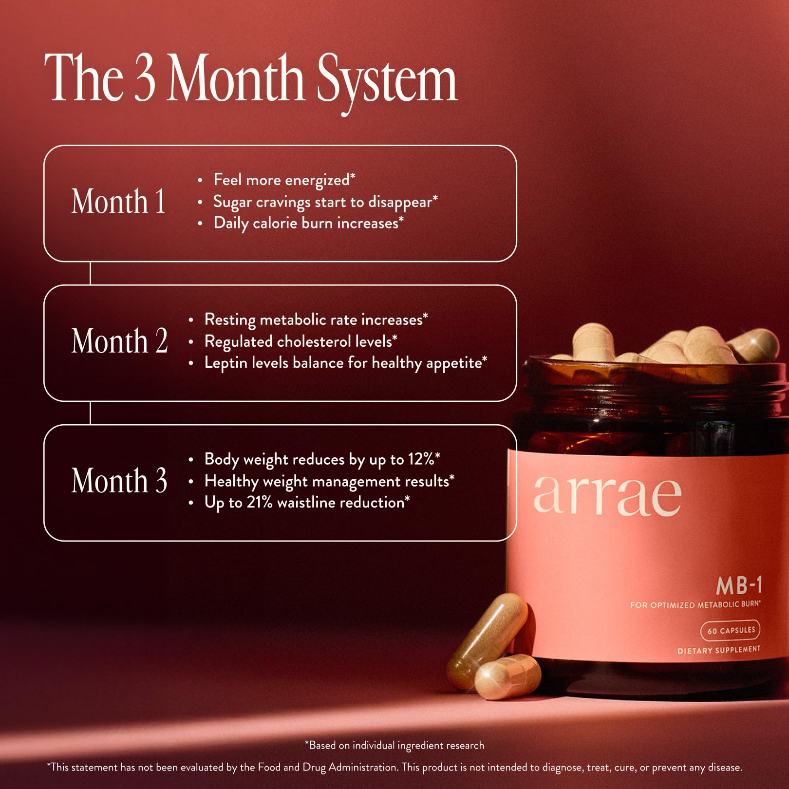 Arrae MB-1 Craving Control & Metabolism Support for Women, 60 Capsules | African Mango (IGOB131), Cissus Extract (CQR-300), Green Tea, Chromium, Probiotic B420, P5P B6, 30-Day Supply