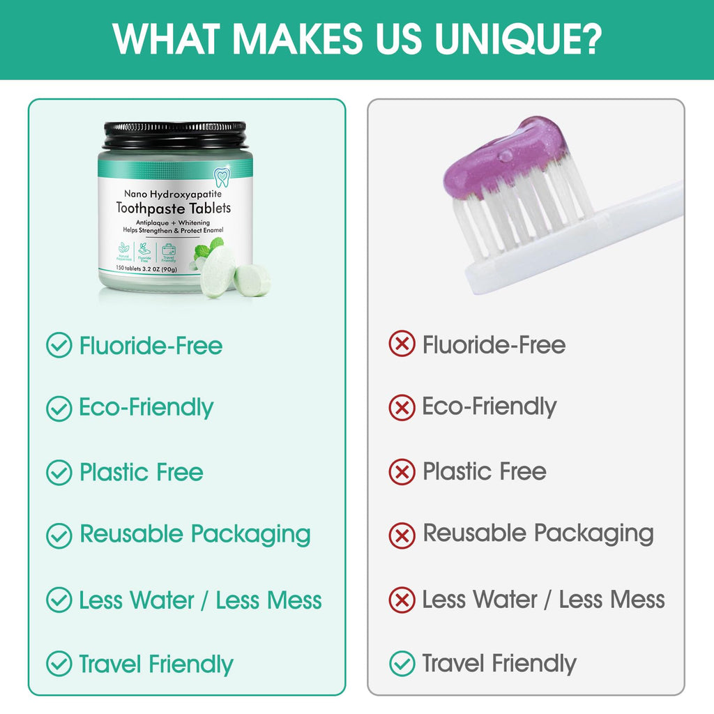Toothpaste Tablets 150P-Nano Hydroxyapatite Toothpaste Chewable Toothpaste Tablets for Sensitive Teeth,Flouride&Plastic Free Friendly Travel Tabs,Whitening Teeth&Freshens Breath