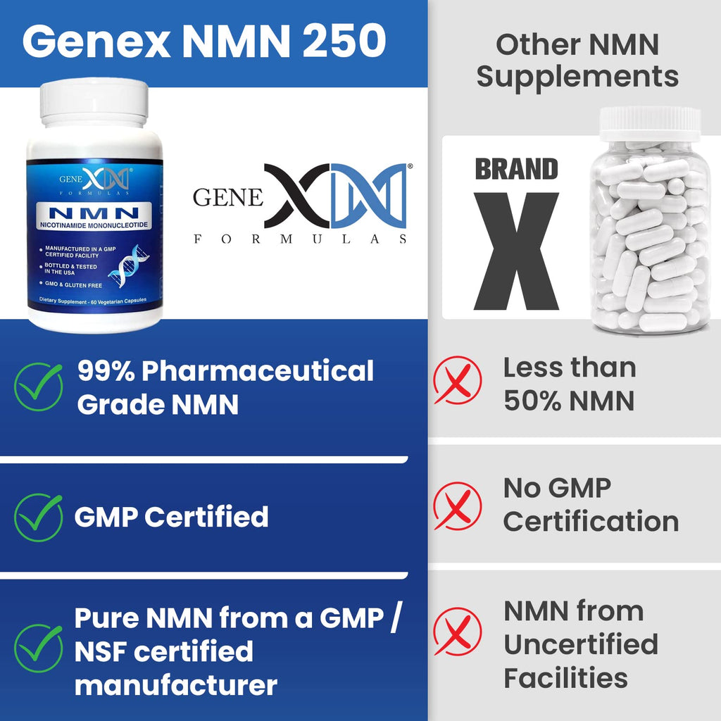 Genex Formulas NMN 250 mg Dose Stabilized Form 99% Pure Supplement 60 Caps | NMN Supplement for Cellular Energy, Increased NAD Levels, DNA Repair, and Healthy Aging, GMP Certified, 30 Day Supply