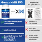 Genex Formulas NMN 250 mg Dose Stabilized Form 99% Pure Supplement 60 Caps | NMN Supplement for Cellular Energy, Increased NAD Levels, DNA Repair, and Healthy Aging, GMP Certified, 30 Day Supply