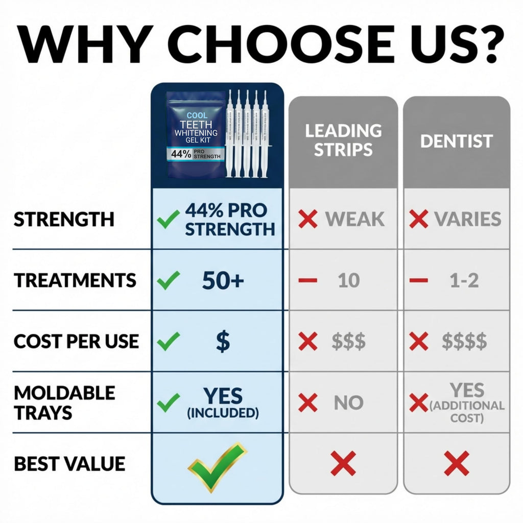 Teeth Whitening Gel with Trays 44% Carbamide Peroxide 5 Syringes - 50+ Uses