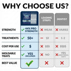 Teeth Whitening Gel with Trays 44% Carbamide Peroxide 5 Syringes - 50+ Uses