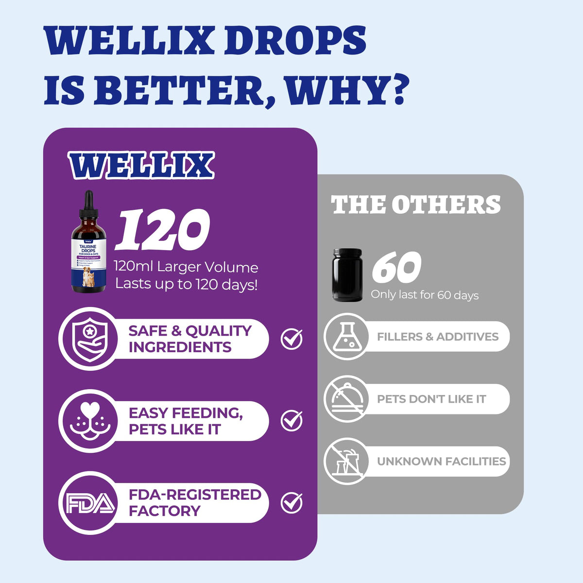 Wellix Liquid Taurine Drops for Dogs &Cats, Supports Heart & Vision 4 fl oz