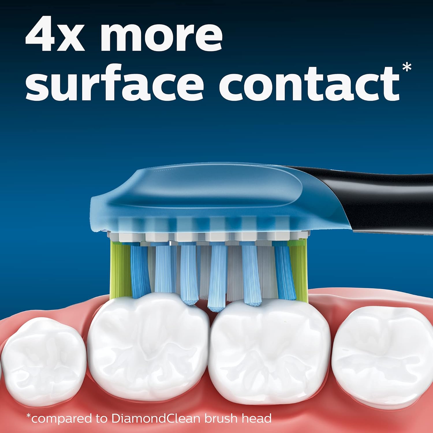 Buy now Philips Sonicare Genuine C3 Premium Plaque Control Replacement Toothbrush Heads, 2 Brush Heads, Black, HX9042/95 at indiglob india