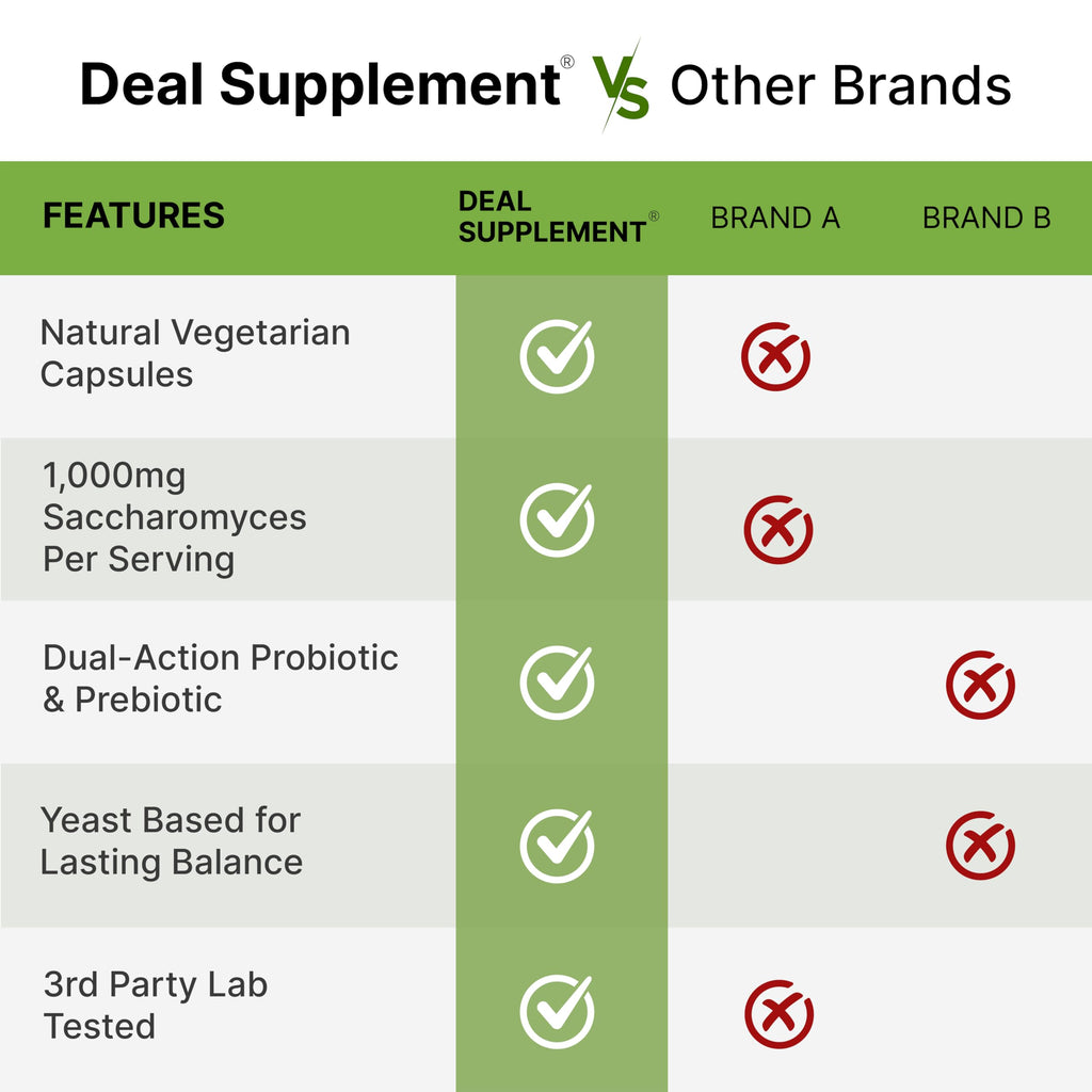 Saccharomyces Boulardii Probiotics + FOS Supplement, 10 Billion CFU, 240 Veggie Capsules – Probiotic & Prebiotic for Women & Men – Gut, Immune & Digestive Health Support – Non-GMO