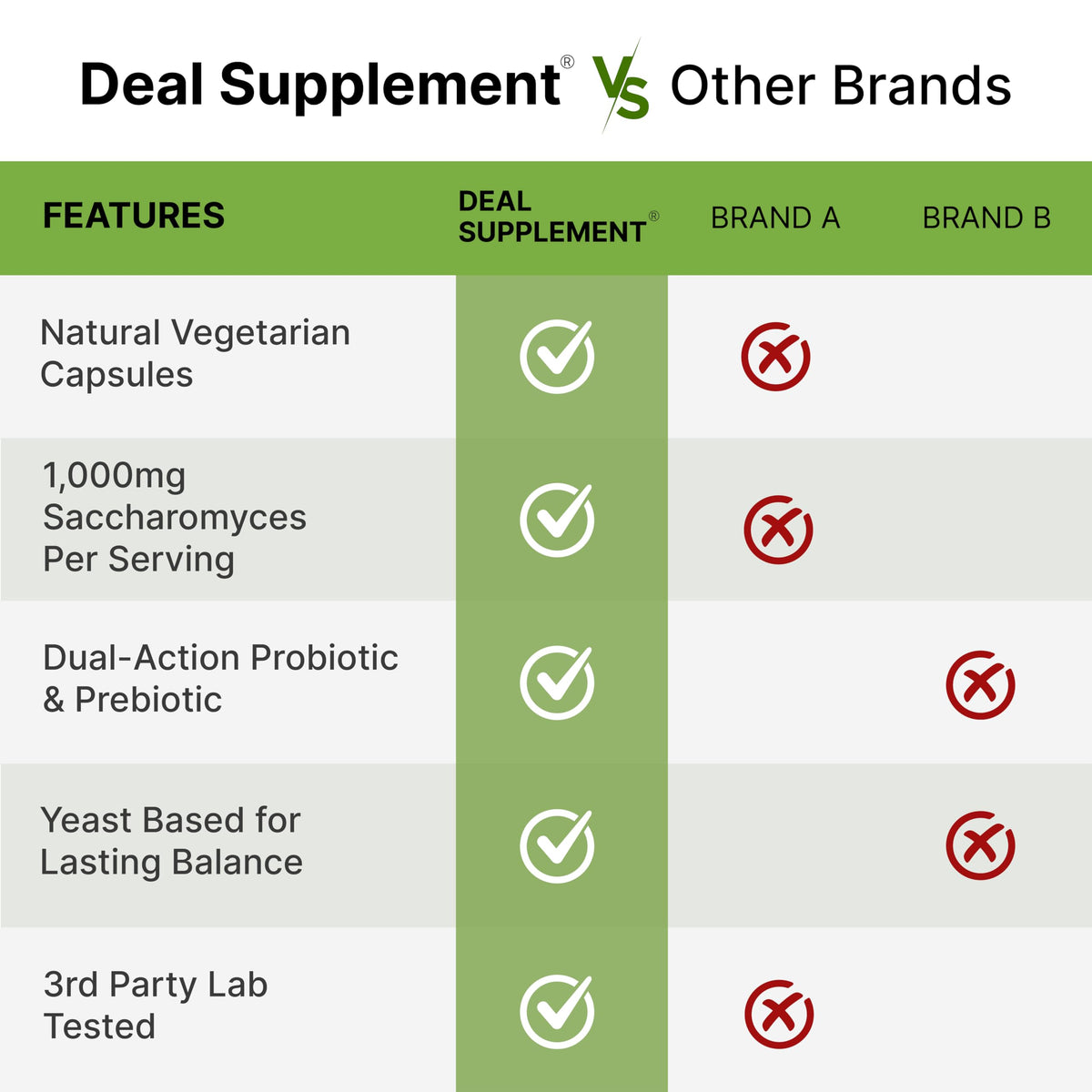 Saccharomyces Boulardii Probiotics + FOS Supplement, 10 Billion CFU, 240 Veggie Capsules – Probiotic & Prebiotic for Women & Men – Gut, Immune & Digestive Health Support – Non-GMO