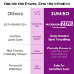 JUMISO 20% Niacinamide Dark Spot Correcting Serum for Face, 1.35 fl oz | TXA, Glutathione, Hexylresorcinol & Centella – Pore Care, Post-Blemish Marks, Glass Skin, Fragrance-Free