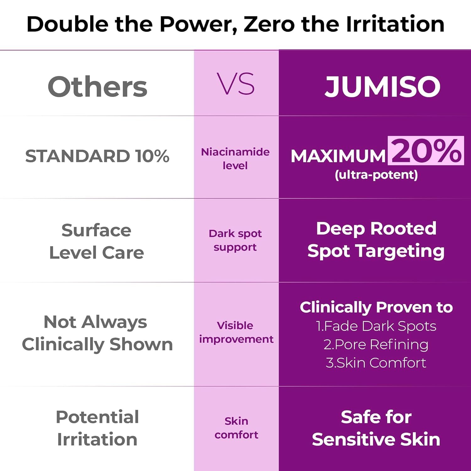 JUMISO 20% Niacinamide Dark Spot Correcting Serum for Face, 1.35 fl oz | TXA, Glutathione, Hexylresorcinol & Centella – Pore Care, Post-Blemish Marks, Glass Skin, Fragrance-Free