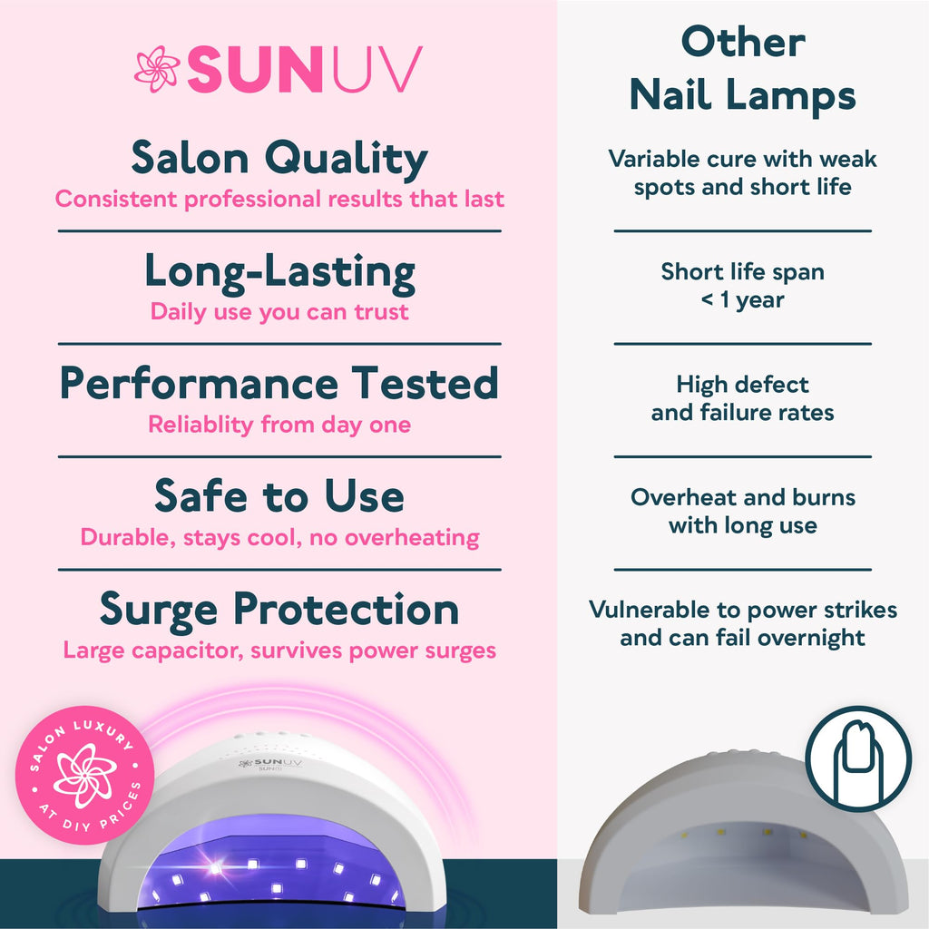 SUNUV UV LED Nail Lamp, Gel Light for Nail Polish UV Dryer SUNONE White | Professional Fast Curing Lamp for All Gel Polishes, 3 Timers, Auto Sensor, Removable Base, Home DIY Salon Tool, Ideal Gift