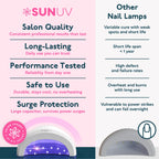 SUNUV UV LED Nail Lamp, Gel Light for Nail Polish UV Dryer SUNONE White | Professional Fast Curing Lamp for All Gel Polishes, 3 Timers, Auto Sensor, Removable Base, Home DIY Salon Tool, Ideal Gift