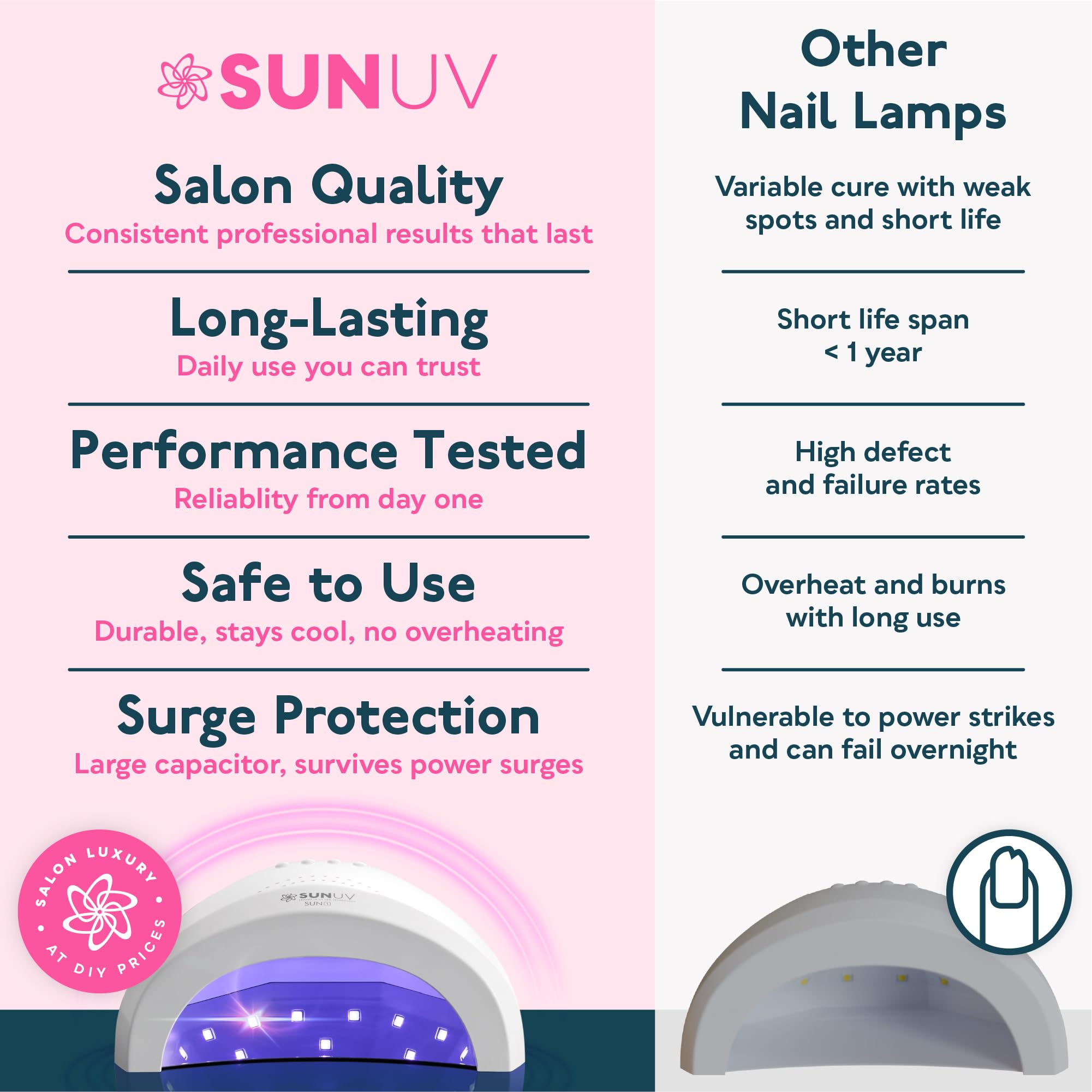 SUNUV UV LED Nail Lamp, Gel Light for Nail Polish UV Dryer SUNONE White | Professional Fast Curing Lamp for All Gel Polishes, 3 Timers, Auto Sensor, Removable Base, Home DIY Salon Tool, Ideal Gift
