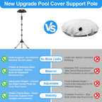 Metal Pool Cover Support Pole: Never Inflate - No Air Leaks All Winter