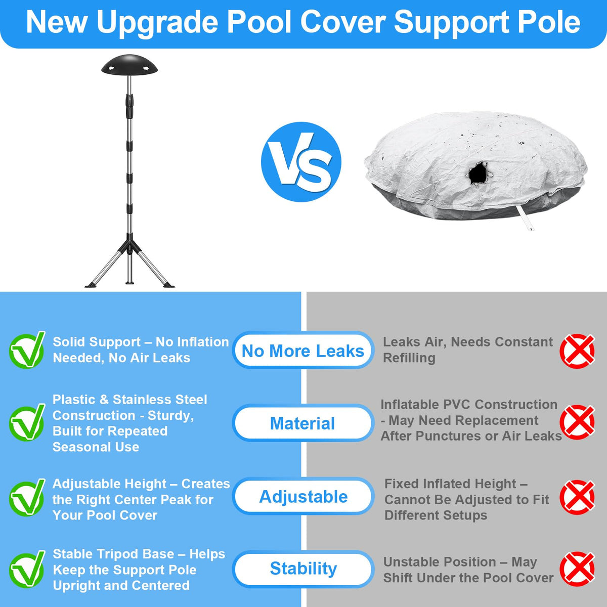 Metal Pool Cover Support Pole: Never Inflate - No Air Leaks All Winter