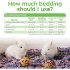 Buy now Carefresh 99% Dust-Free Confetti Natural Paper Small Pet Bedding with Odor Control, 23 L at indiglob india