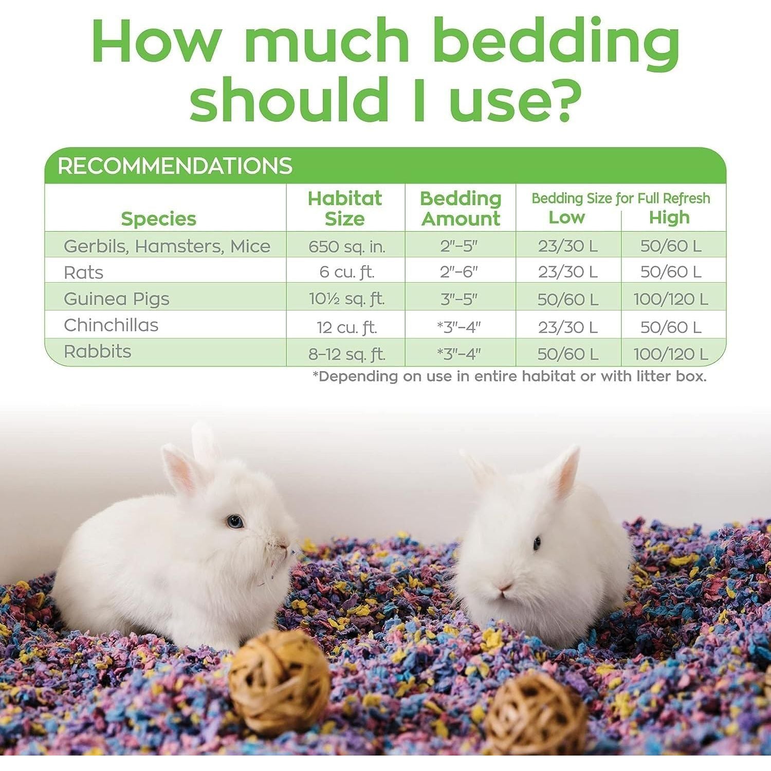 Buy now Carefresh 99% Dust-Free Confetti Natural Paper Small Pet Bedding with Odor Control, 23 L at indiglob india