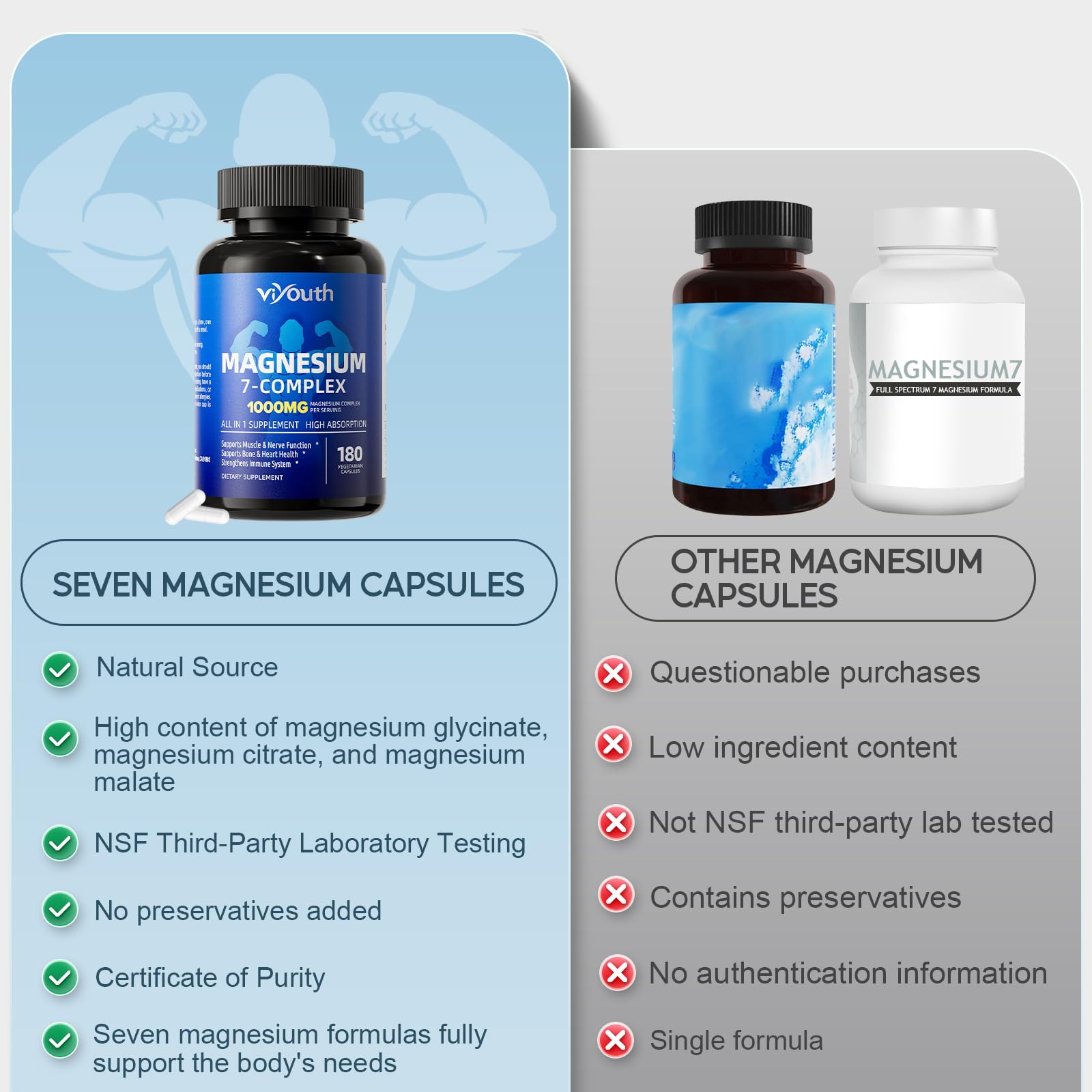 Magnesium 7 Complex Supplement Advanced for Sleep & Muscle, 180 Capsules | 7 Forms of Magnesium (Glycinate, Malate, Chelate, Aspartate, Orotate, Taurine, Citrate), Zinc, Vitamin D3 & Vitamin B6