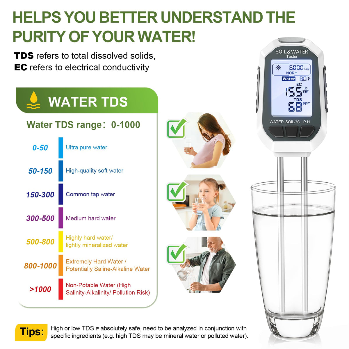 Moisture Meter for Plants,7-in-1 Digital Soil Tester Kit