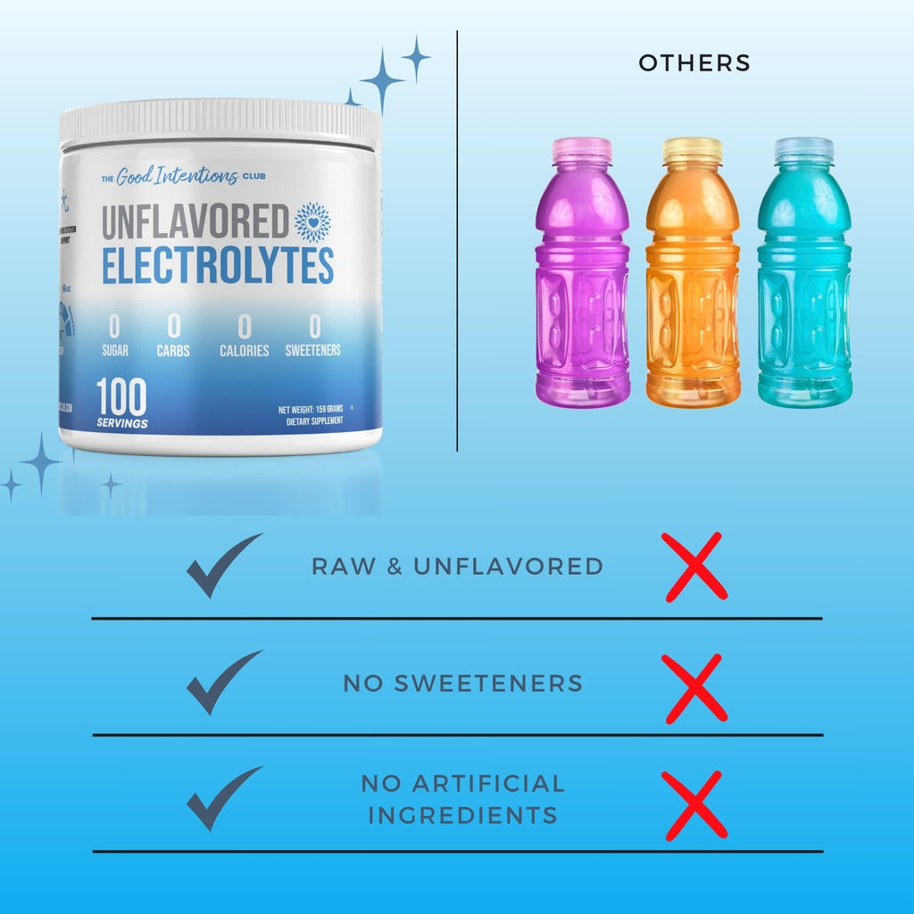 Unflavored Electrolytes - 100 Servings - Unflavored Electrolytes Powder - Unsweetened Electrolytes - Flavorless Electrolytes - Zero Carbs - Sugar Free - Zero Calories