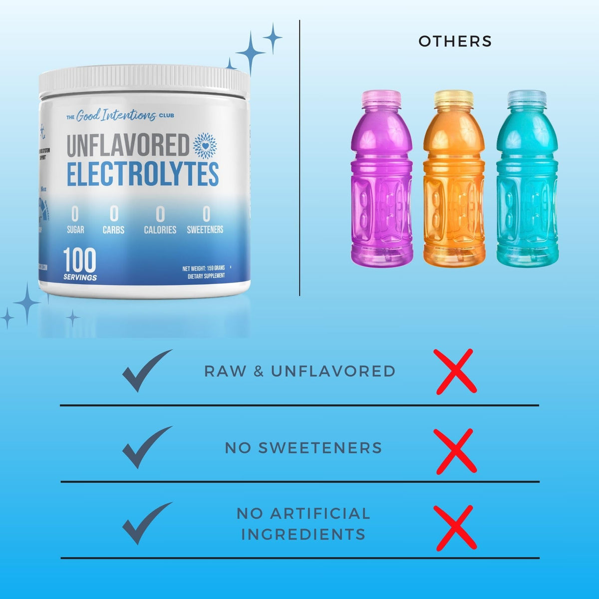 Unflavored Electrolytes - 100 Servings - Unflavored Electrolytes Powder - Unsweetened Electrolytes - Flavorless Electrolytes - Zero Carbs - Sugar Free - Zero Calories