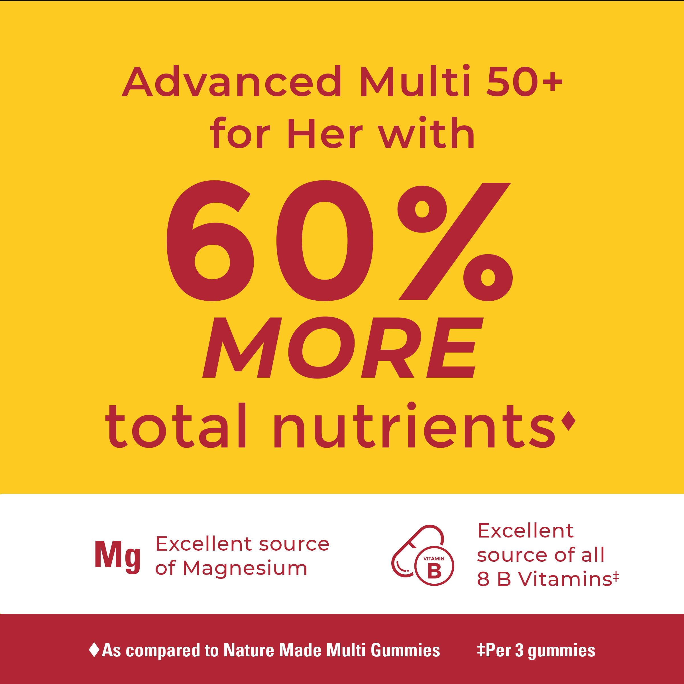 Nature Made Advanced Multivitamin Gummies 50 + for Her, Womens Multivitamins Gummies with Magnesium Citrate, Vitamin D3, Zinc, Calcium and All 8 B Vitamins, 28 Day Supply, 84 Count (Pack of 2)