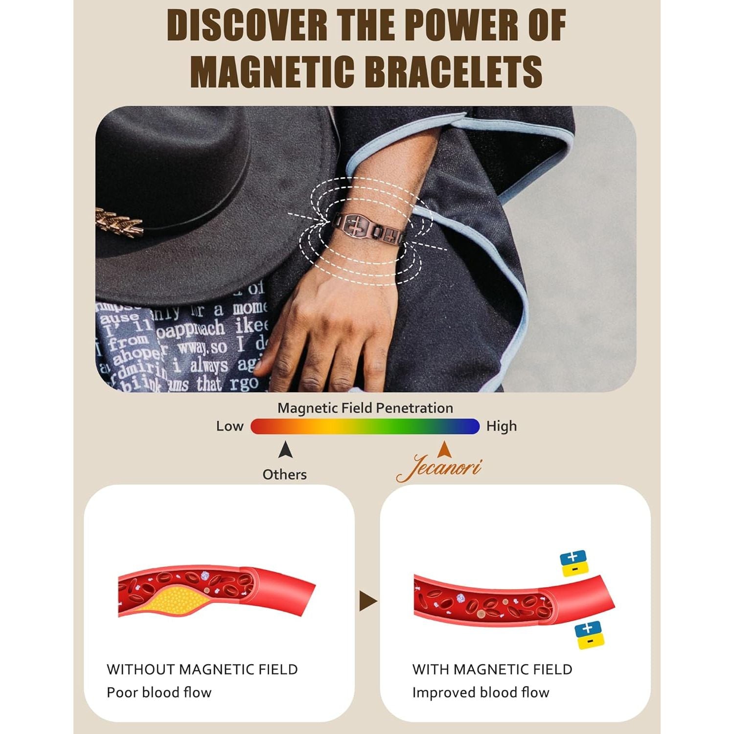Buy now Jecanori Pure Copper Bracelet for Men, Ultra Strength Magnetic Cross Bracelets for Men, Mens Copper Cross Bracelet, Jewelry Gift with Sizing Tool at indiglob india
