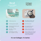 Biosil Collagen Booster Supplement - 30 Original Capsules | Patented ch-OSA Activator for Skin, Hair, Nails & Joints - Supports Natural Production - 15-Day Supply