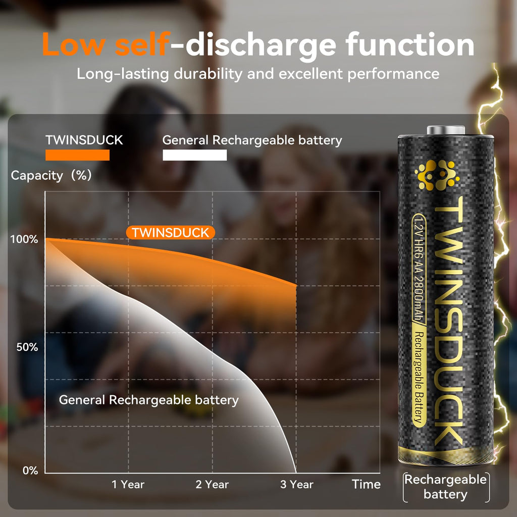 8 Pack AA Batteries Rechargeable 2800mAh High Capacity NiMH 1.2V for Remote