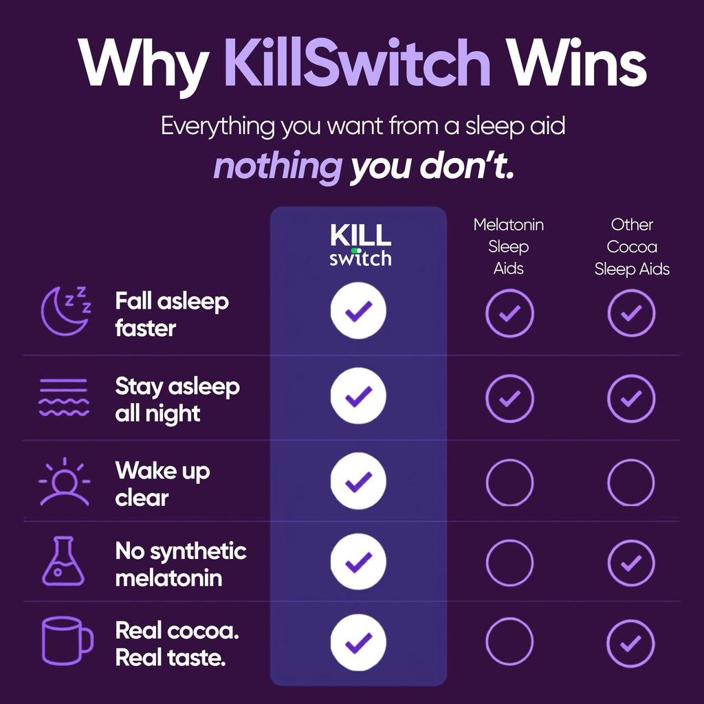KillSwitch Magnesium Hot Cocoa Sleep Aid - Sugar-Free Bedtime Formula