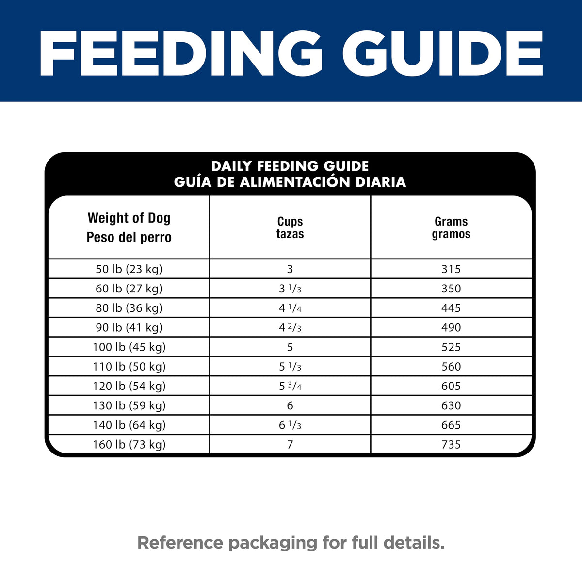 Hill's Science Diet Sensitive Stomach & Skin Large Breed Dry Dog Food