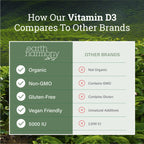 Vegan Vitamin D3 5000 iu Supplement, Supplements for Immune Health & Bones