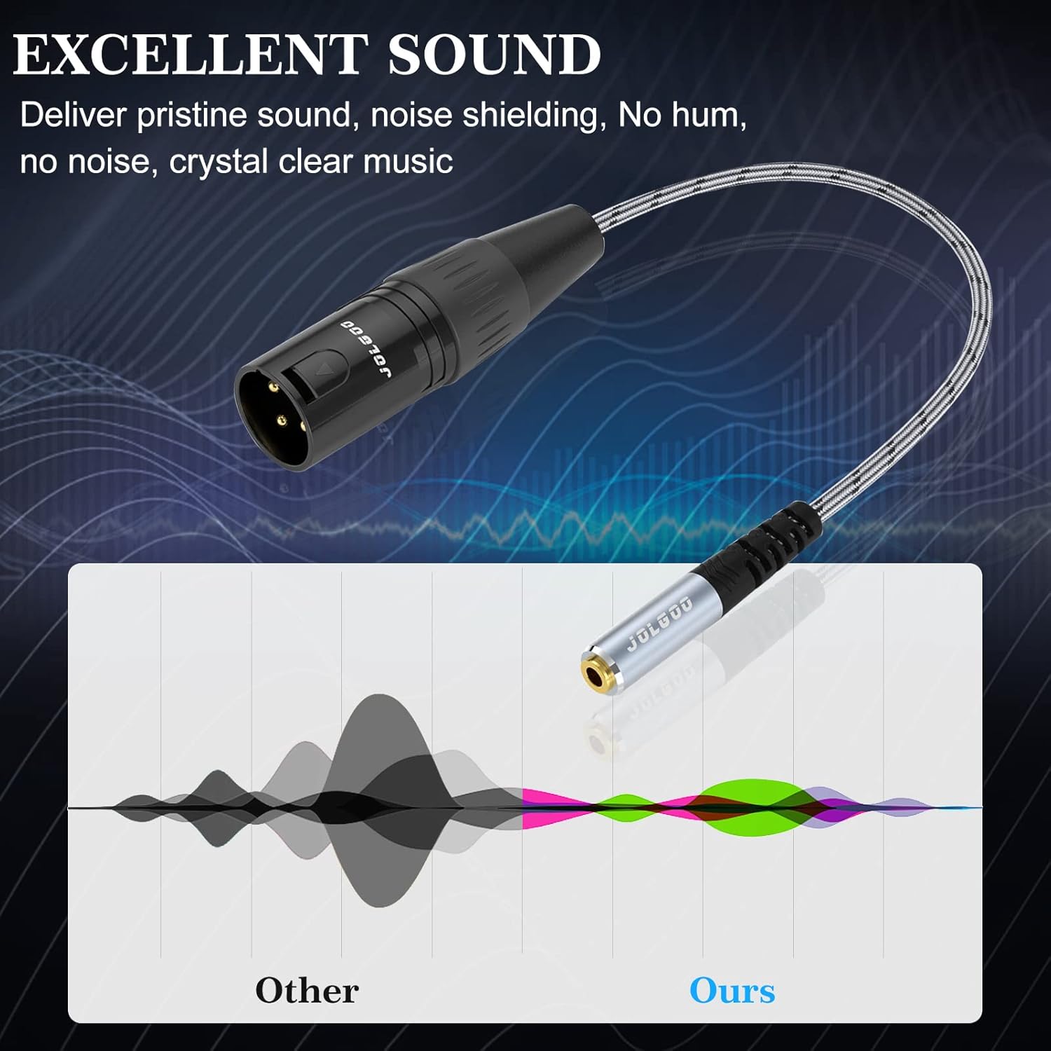 Buy now 3.5mm Female to XLR Male Stereo Audio Adapter Cable, 1/8 inch Mini Jack Female to XLR Male Adapter Cable, 1 Feet at indiglob india