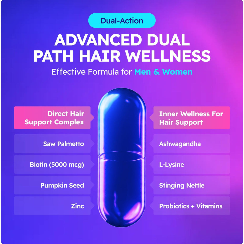 Crotar DHT Blocker for Men & Women Hair Growth Supplement Saw Palmetto