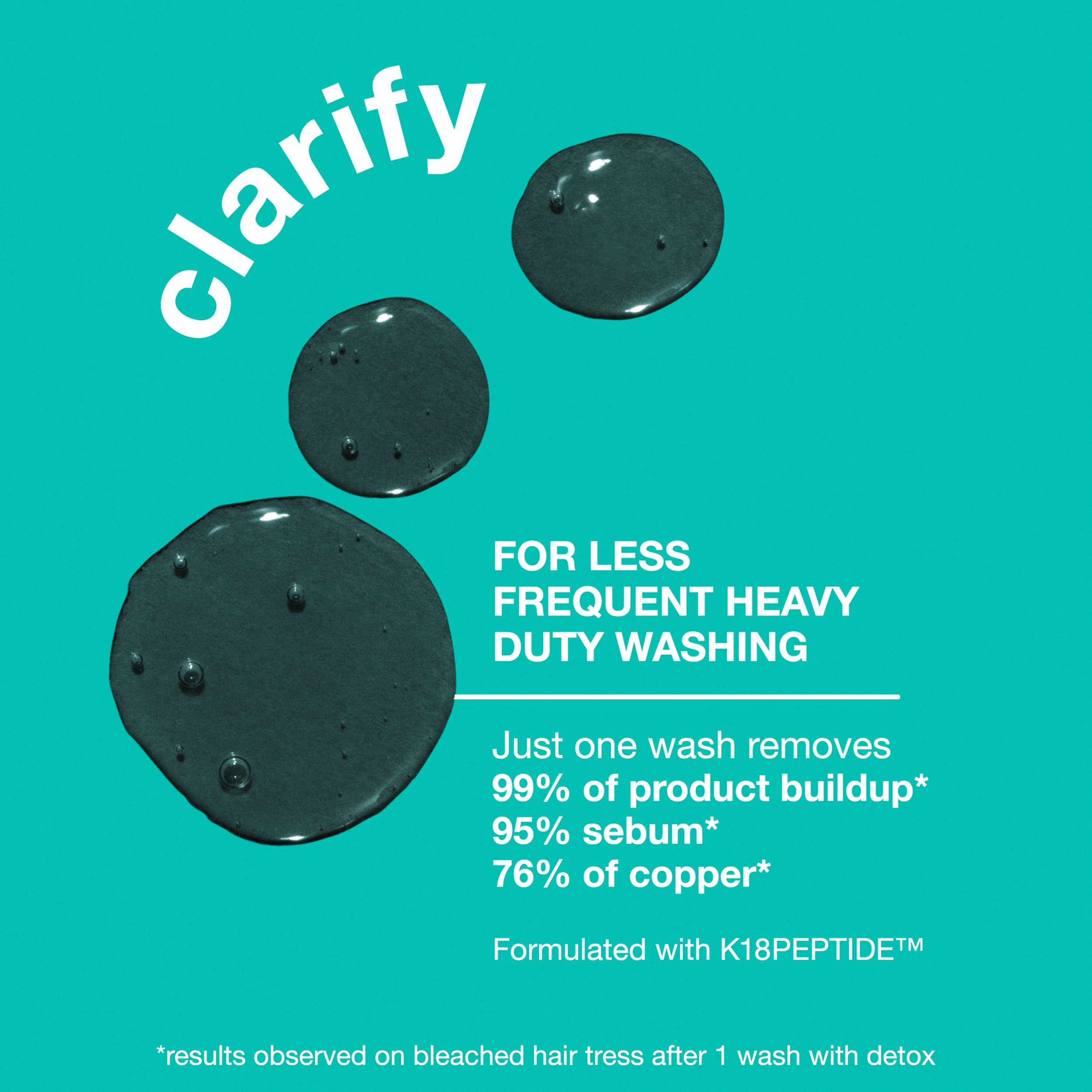 K18 Peptide Prep™ Detox Shampoo - Color Safe Clarifying Shampoo for Build Up Removal - Gently Removes Dirt, Oil + Metals from Hard Water with Activated Charcoal + Salicylic Acid