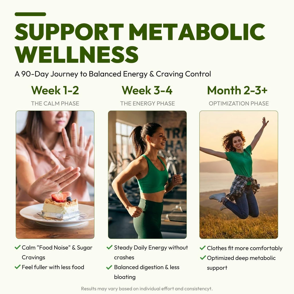 Liposomal Berberine with Ceylon Cinnamon for Weight Loss Metabolic Support