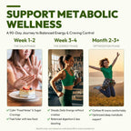 Liposomal Berberine with Ceylon Cinnamon for Weight Loss Metabolic Support