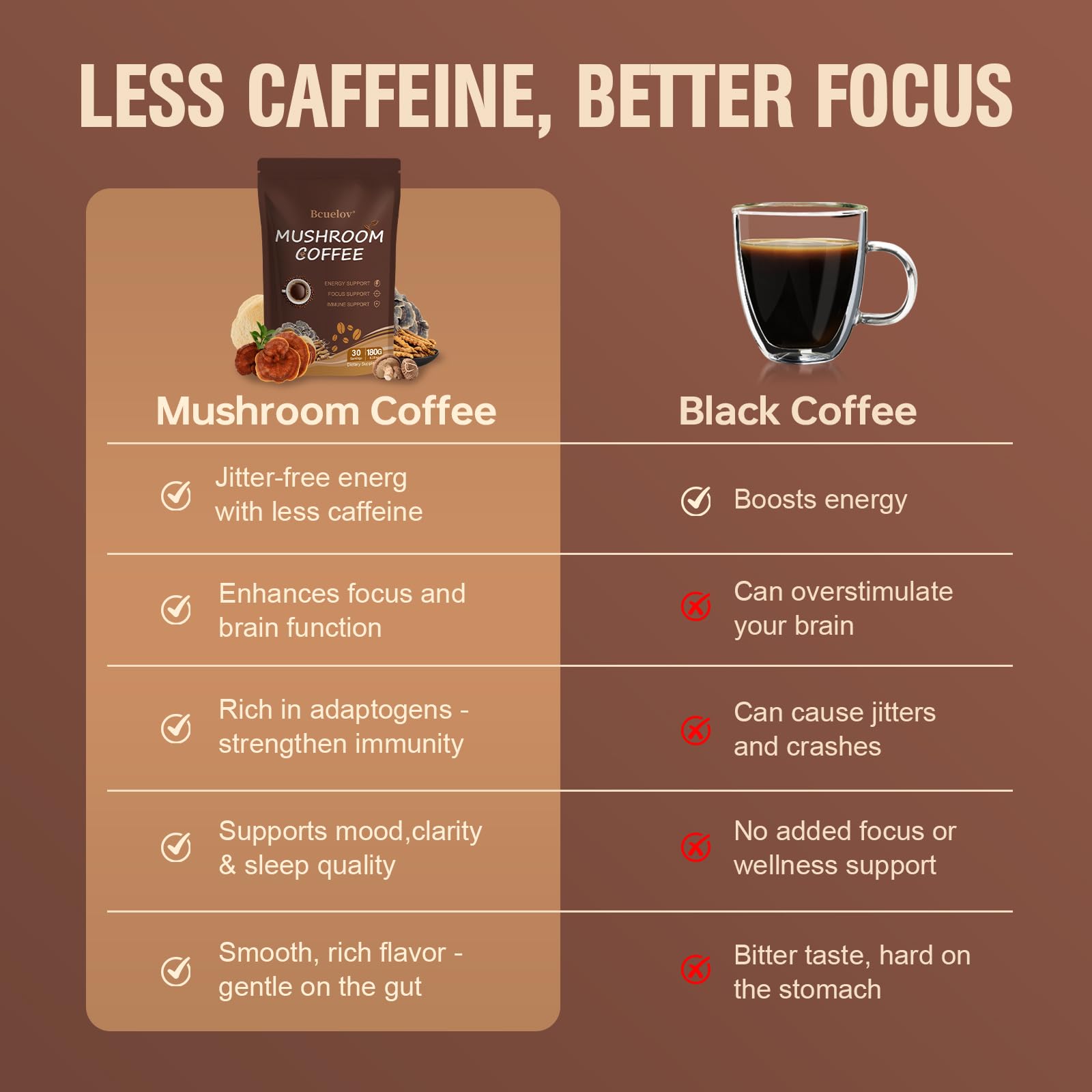 Mushroom Coffee, Instant Mushroom Coffee Powder with 6 Adaptogenic Mushrooms (Cordyceps, Lion’s Mane, Shiitake, Turkey Tail) and MCT Oil for Better Energy, Focus, Immune Support - 30 Servings