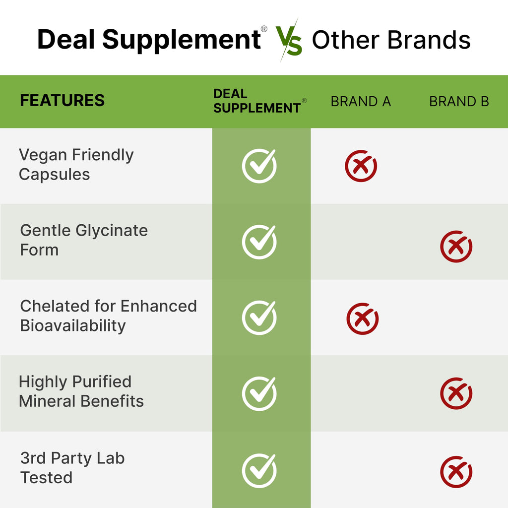 Deal Supplement Magnesium Glycinate 500mg Per Serving, 240 Veggie Capsules | 100% Chelated Magnesium Glycinate, Essential Mineral Supplement for Women & Men. Non-GMO, Gluten Free.