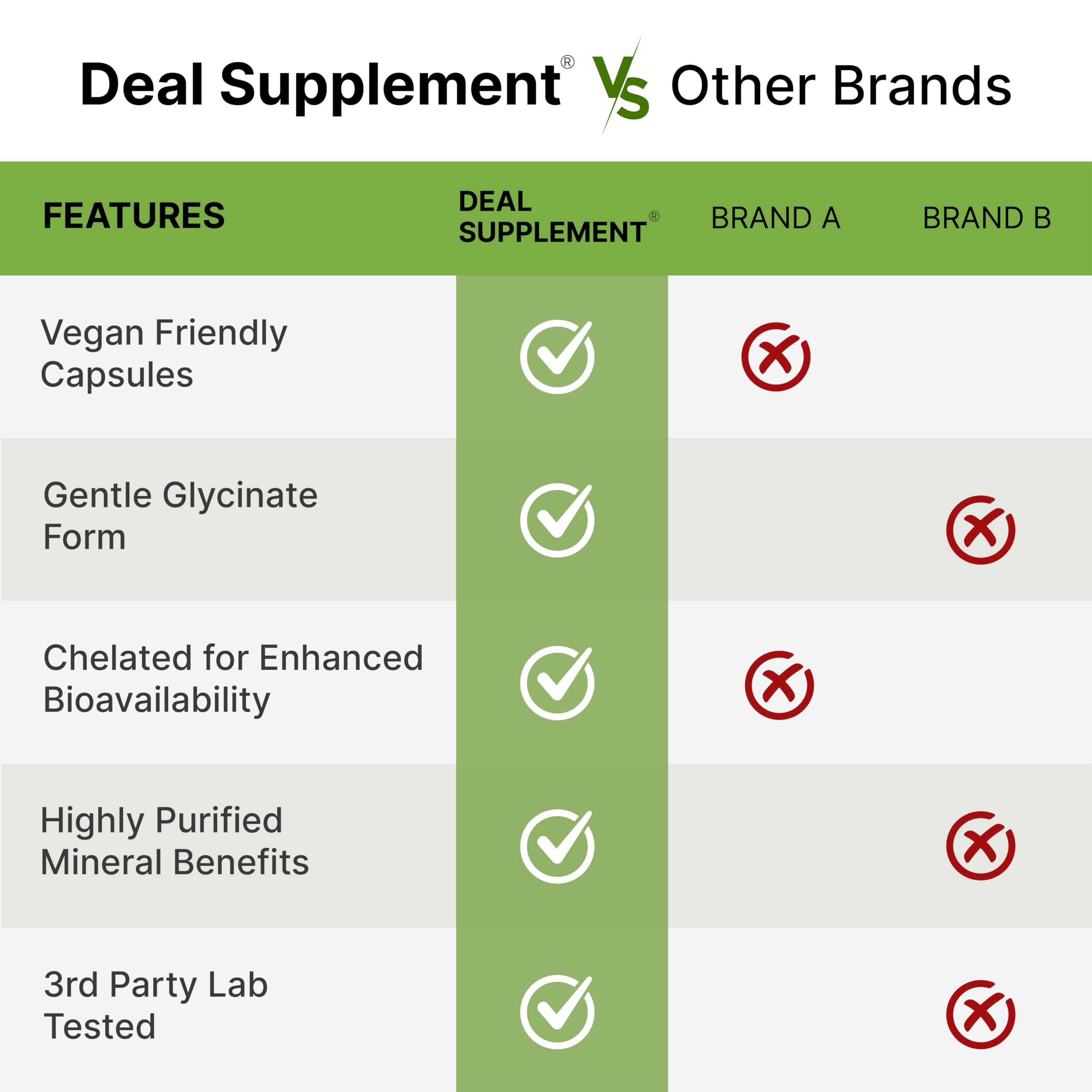 Deal Supplement Magnesium Glycinate 500mg Per Serving, 240 Veggie Capsules | 100% Chelated Magnesium Glycinate, Essential Mineral Supplement for Women & Men. Non-GMO, Gluten Free.