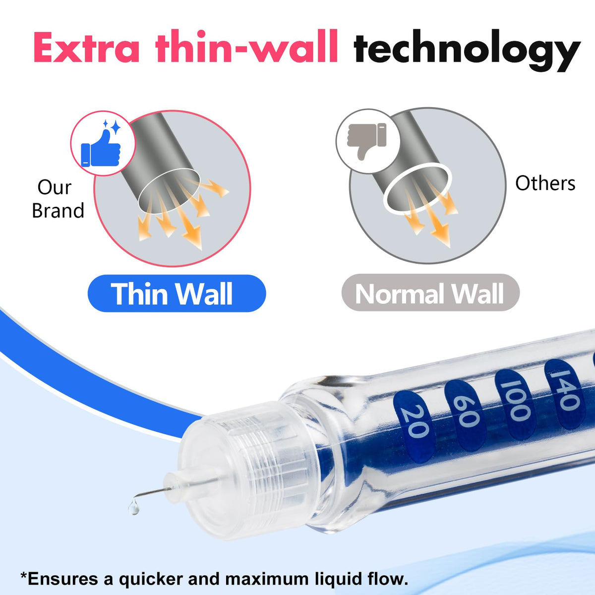 Pen Tips 32G x 4mm(5/32") Universal Fit, Sterile，Ultra-Thin Wall Technology. Comfortable and Precise，100 Count