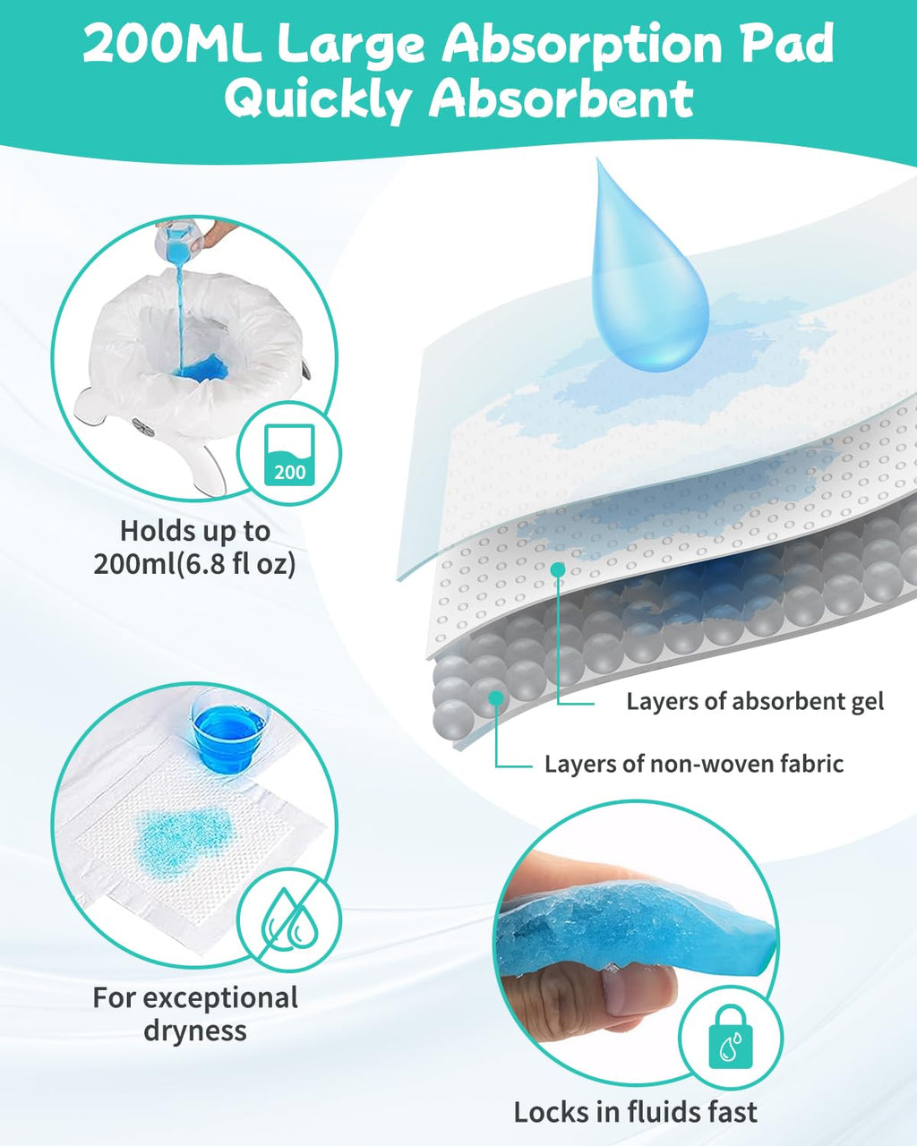 [36 Counts]Newnice Disposable Potty Liners for OXO Tot 2-in-1 Go Potty
