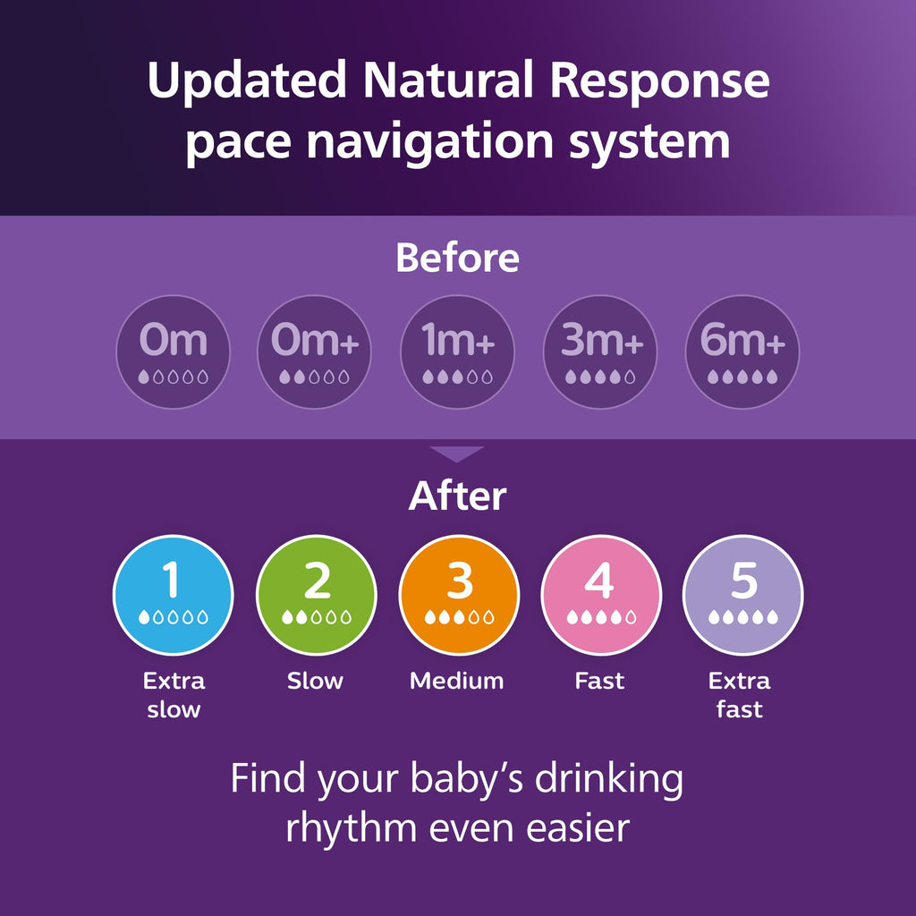 Philips Avent Natural Baby Bottles, Medium Flow, 9 oz, BPA-Free, 2-Pack
