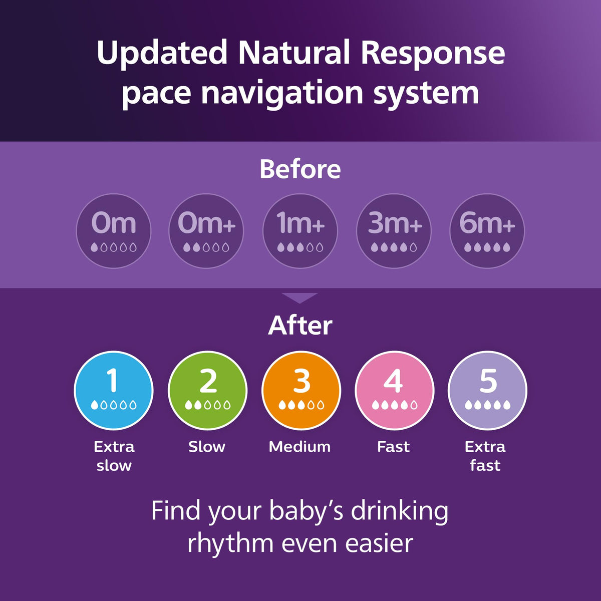 Philips Avent Natural Baby Bottles, Medium Flow, 9 oz, BPA-Free, 2-Pack