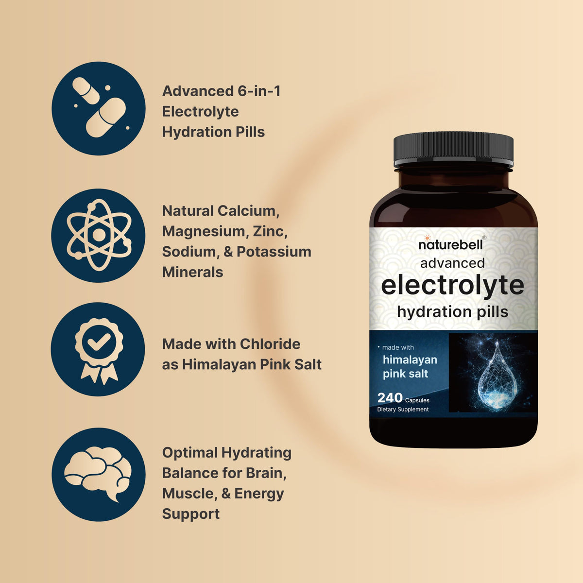 Advanced Electrolyte Pills, 240 Capsules | Salt Pills with Electrolytes for Fasting Hydrating | Made with Himalayan Pink Salt, Sodium, Potassium, Magnesium & More – Keto, Unflavored, No Sugar, Non-GMO