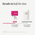 Viviscal Hair Growth Supplements for Women, 60 Tablets, 1 Month | For Thicker & Fuller Hair, Thinning Hair Support, Biotin & Marine Collagen, Drug-Free